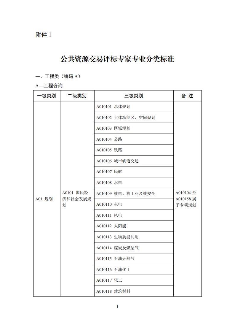 公共资源交易评标专家专业分类标准