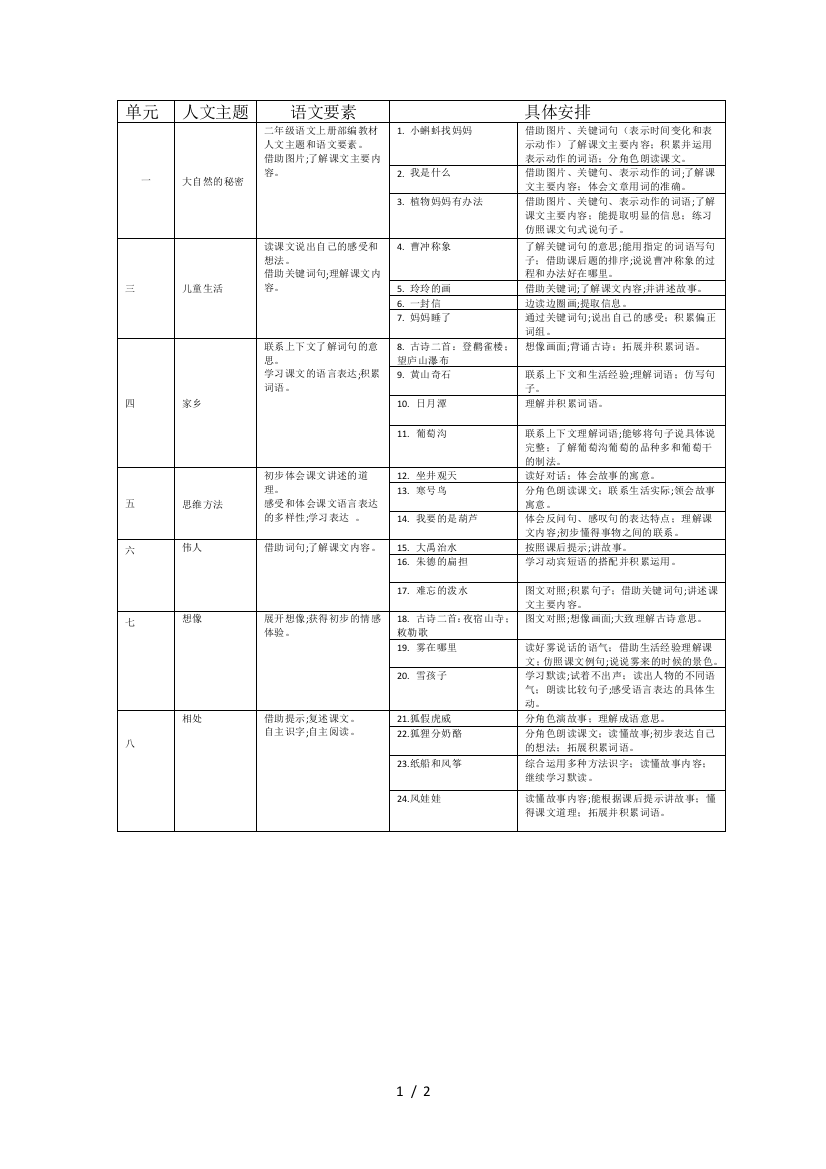二年级语文上册部编教材人文主题和语文要素
