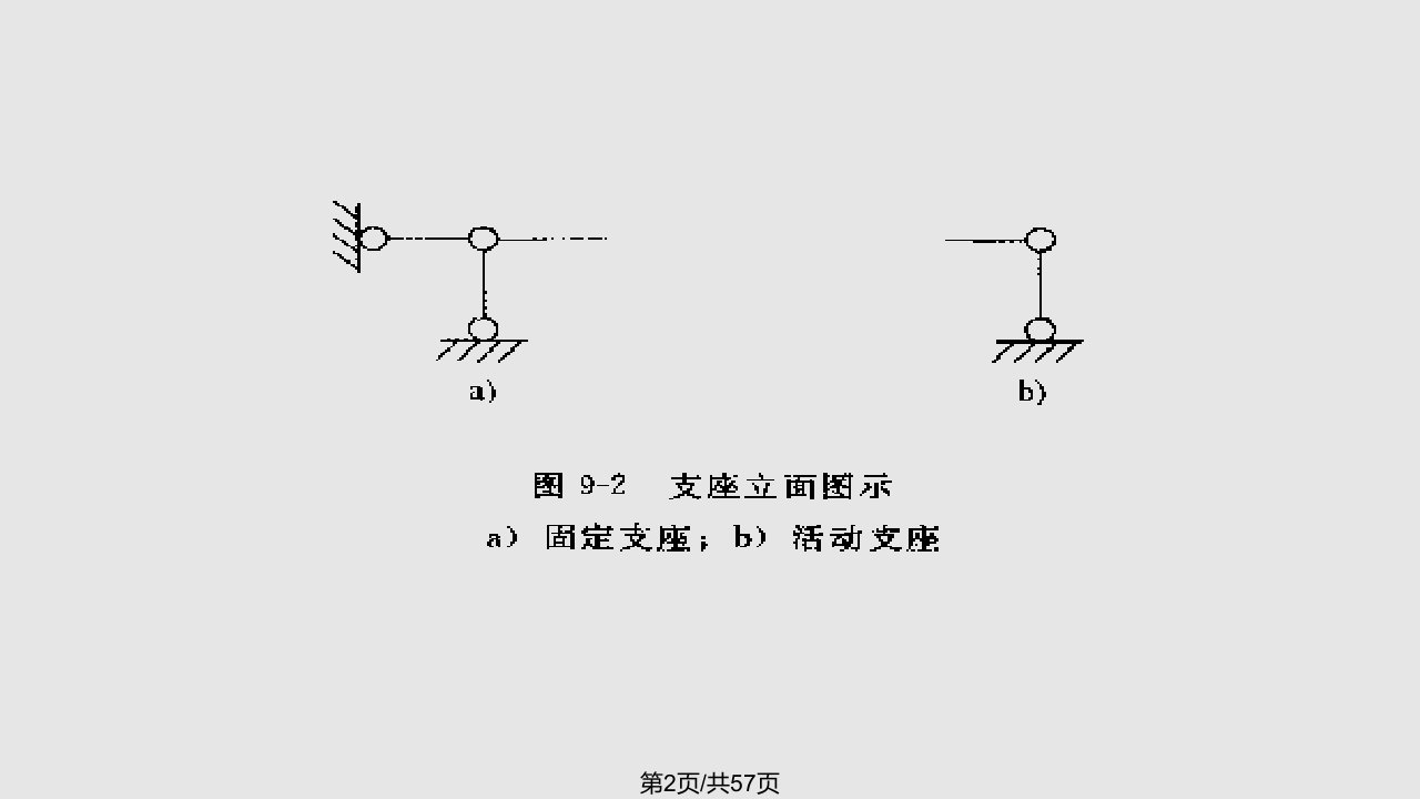 第六章桥梁支座