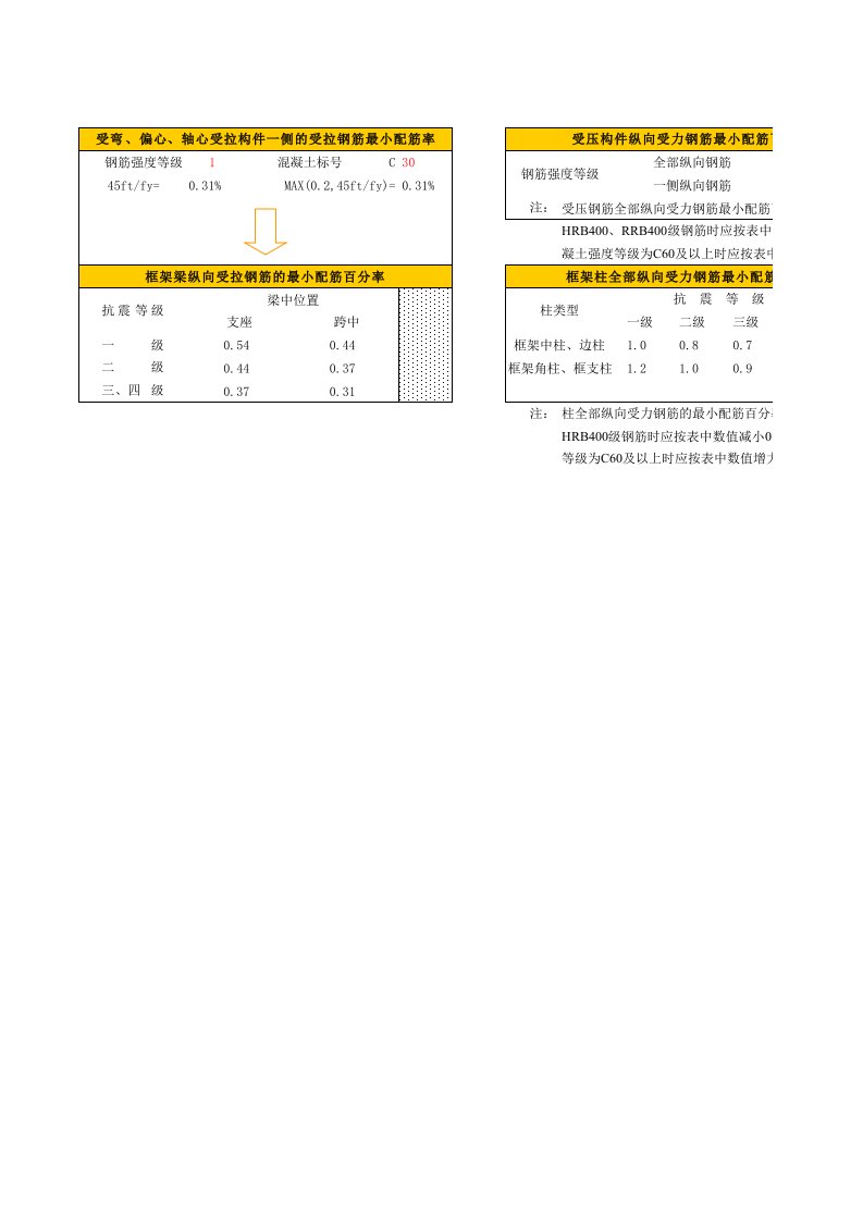 工程资料-配筋率