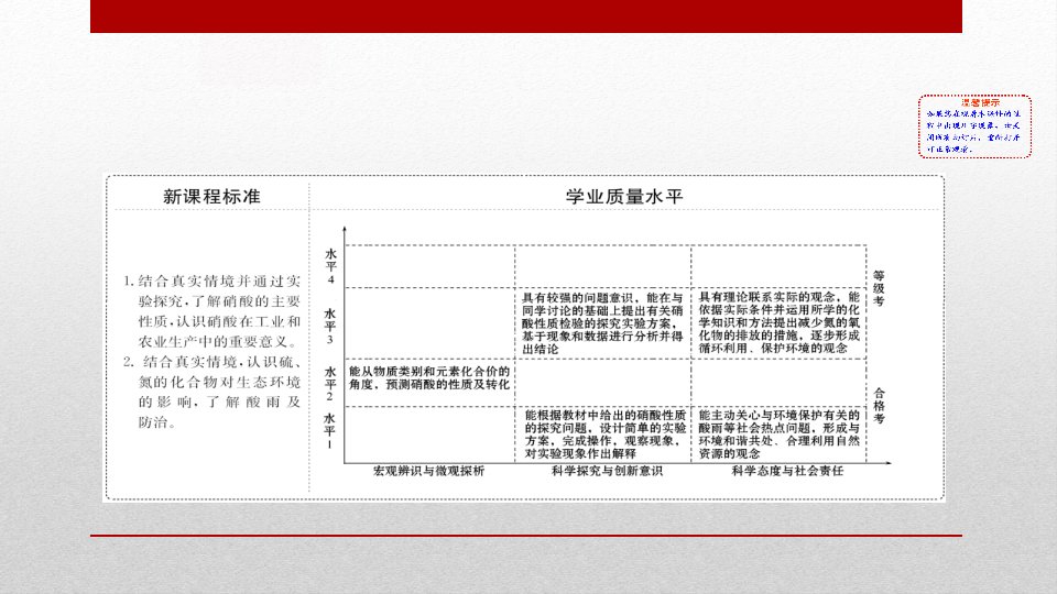 硝酸酸雨及防治PPT课件