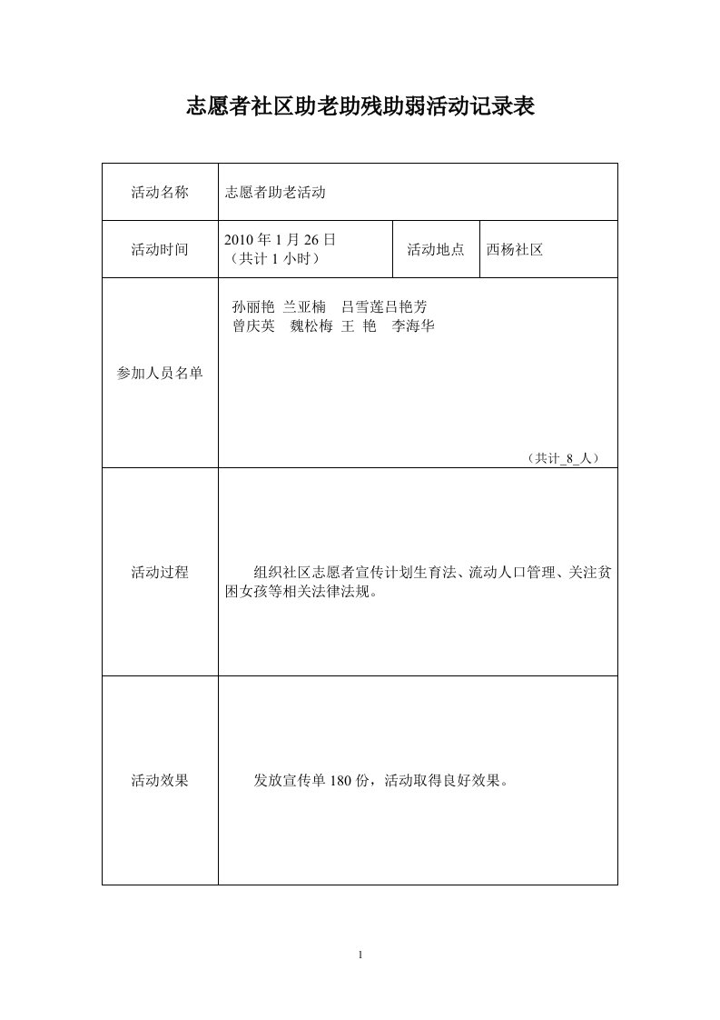 10志愿者社区助老助残助弱活动记录