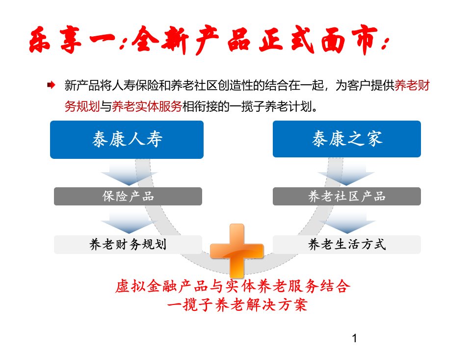 泰康人寿乐享新生活养老年金保险介绍宣导53页PPT