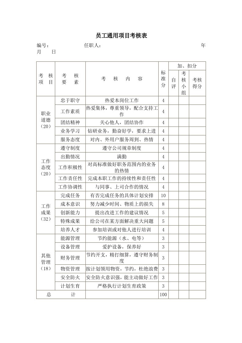 精选员工通用项目考核表