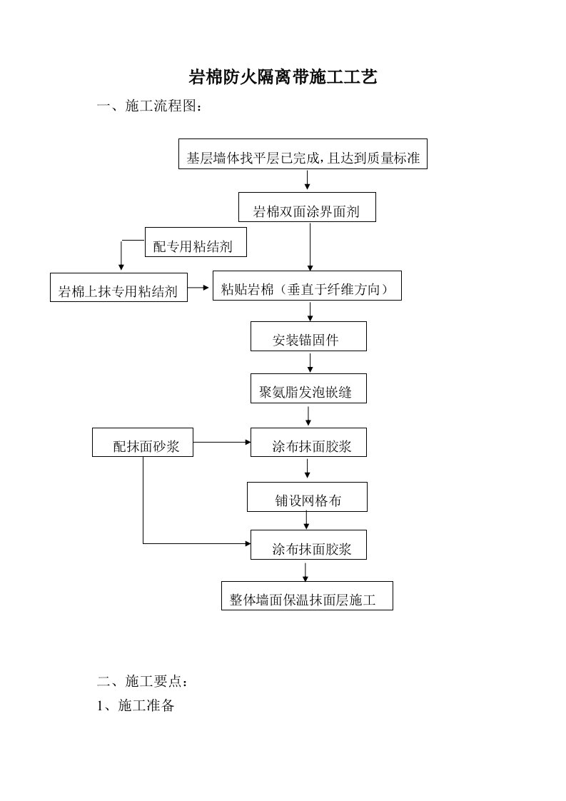 外墙保温岩棉防火隔离带施工工艺