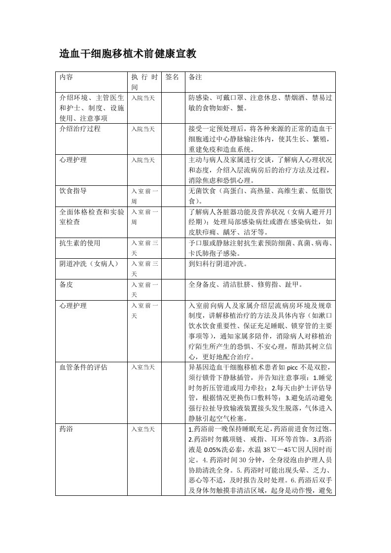 造血干细胞移植术前的健康宣教2