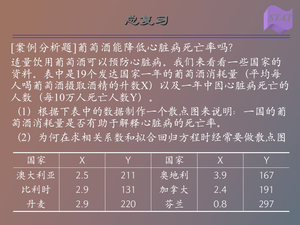 统计学期末考试复习资料