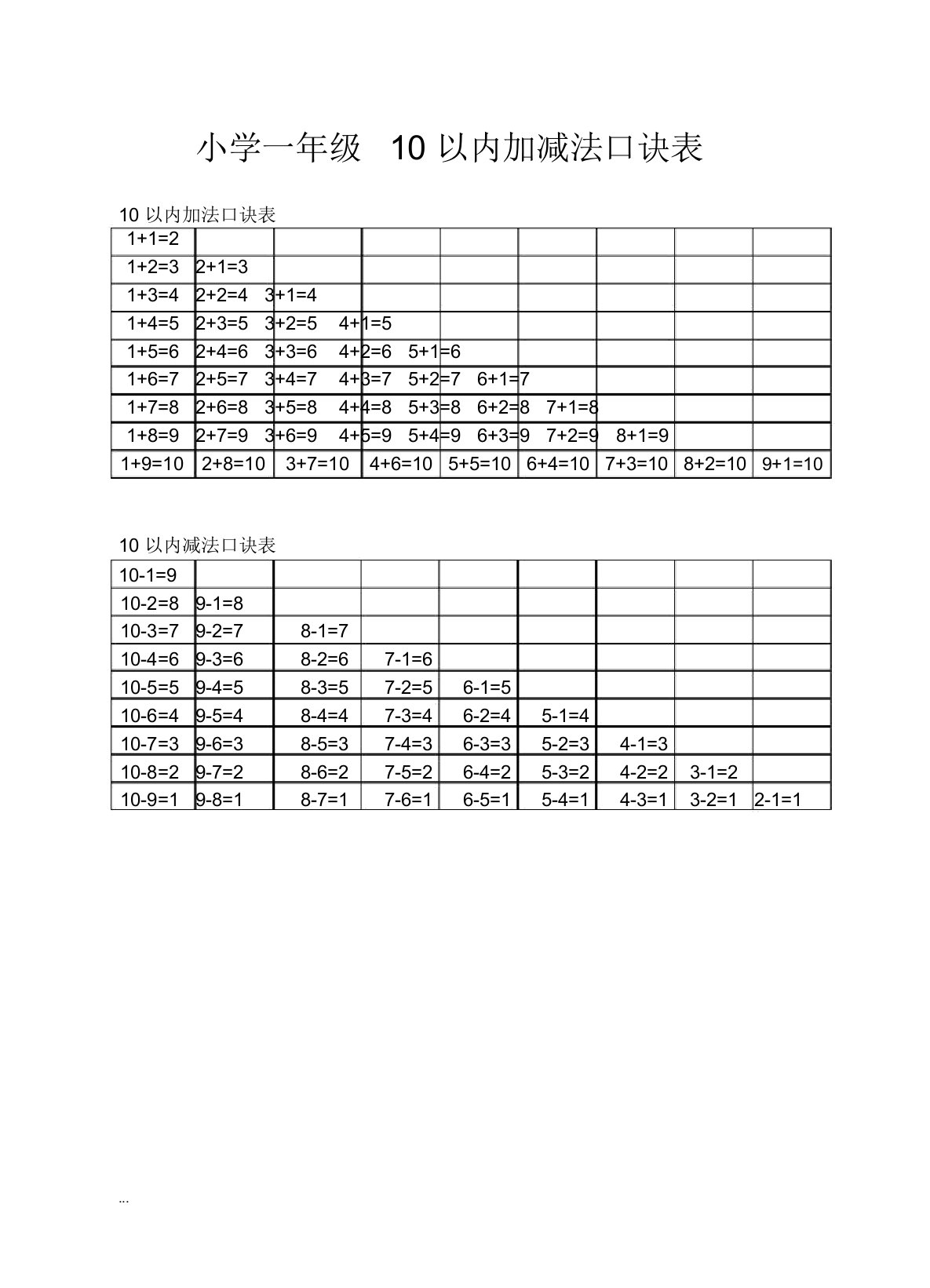 小学一年级10以内加减法口诀表