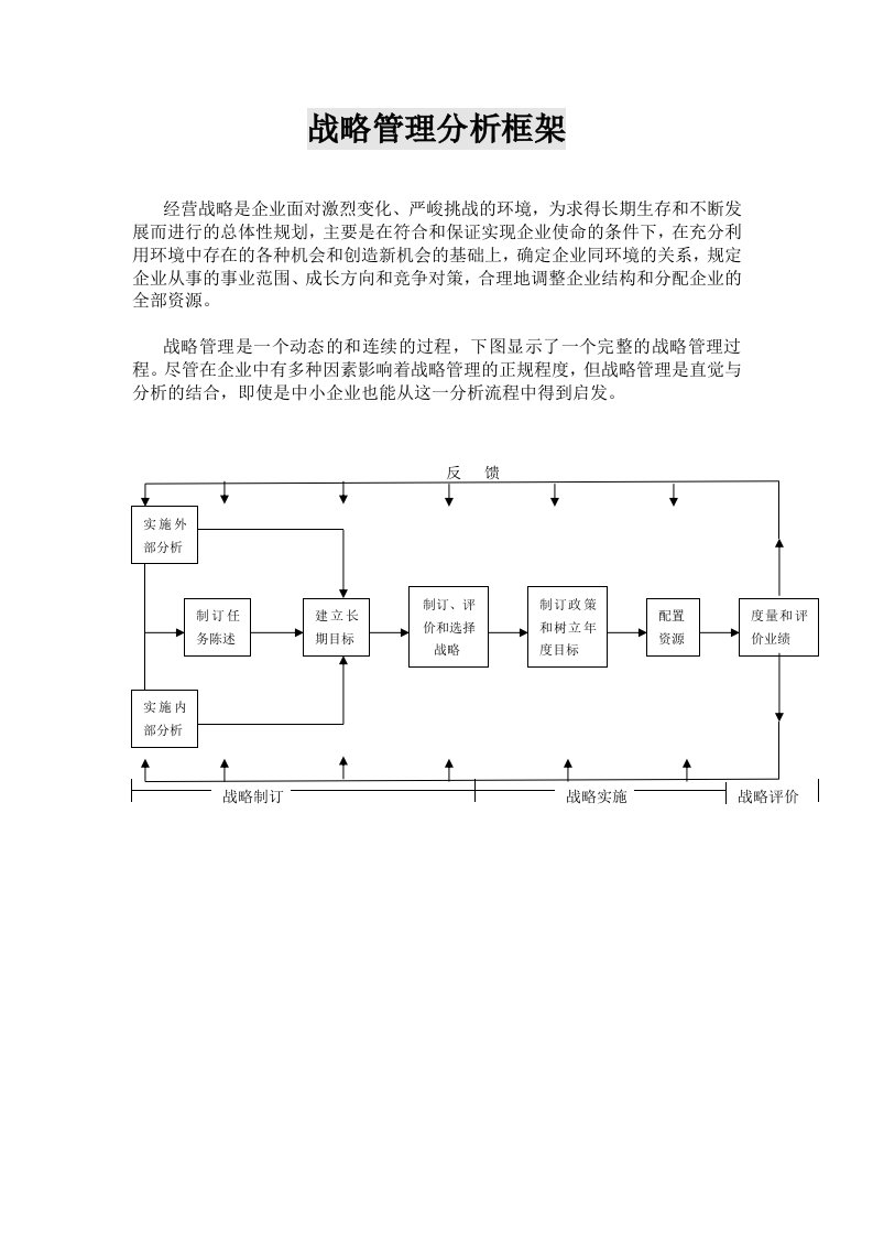 战略管理分析框架