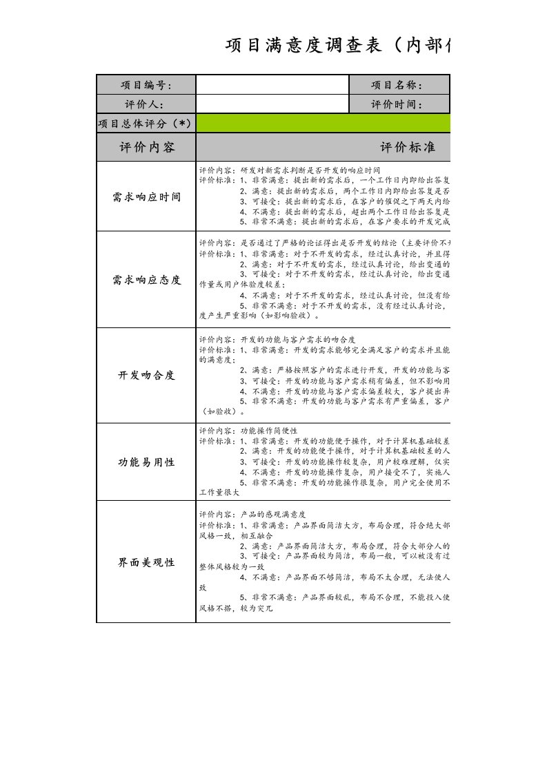 企业管理-09项目满意度调查表