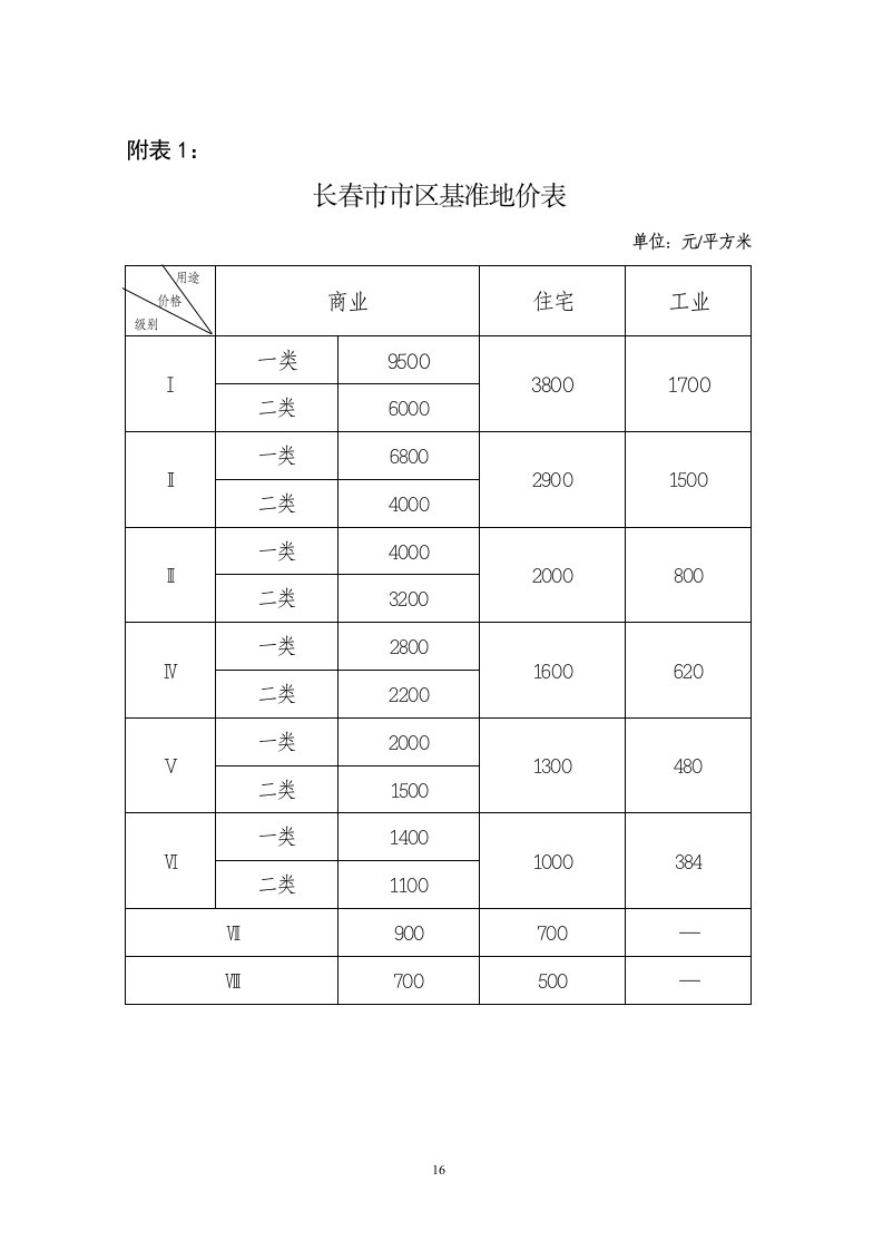 长春市市区基准地价表