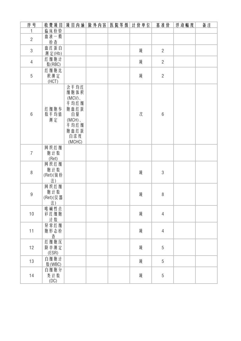 甘肃省医疗服务项目收费