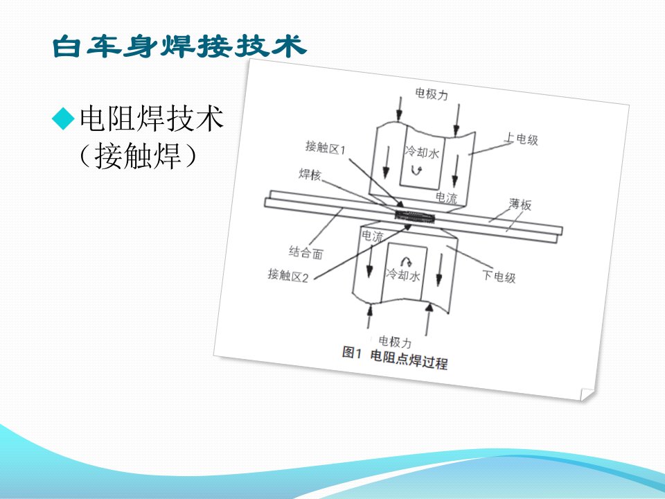 白车身焊接生产线布局设计