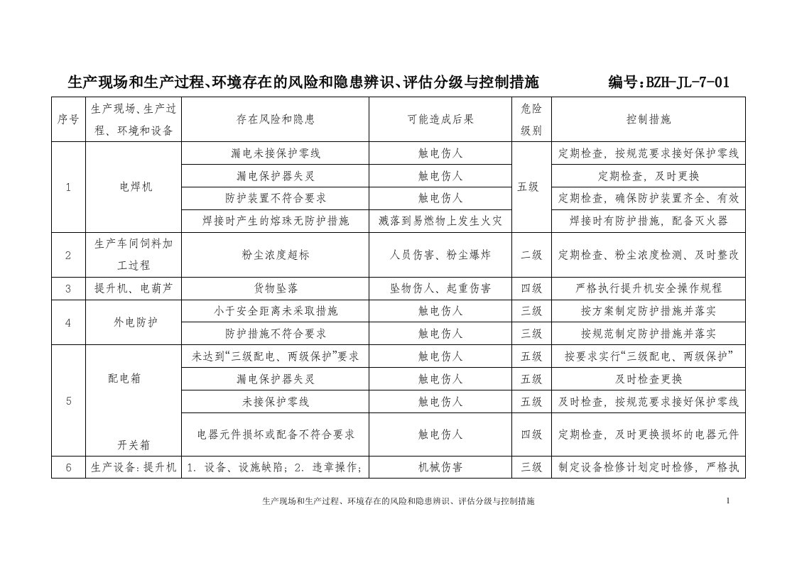 生产现场和生产过程、环境存在的风险和隐患辨识、评估分级与控制措施