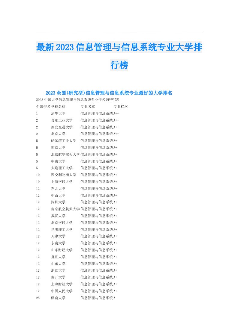 最新信息管理与信息系统专业大学排行榜