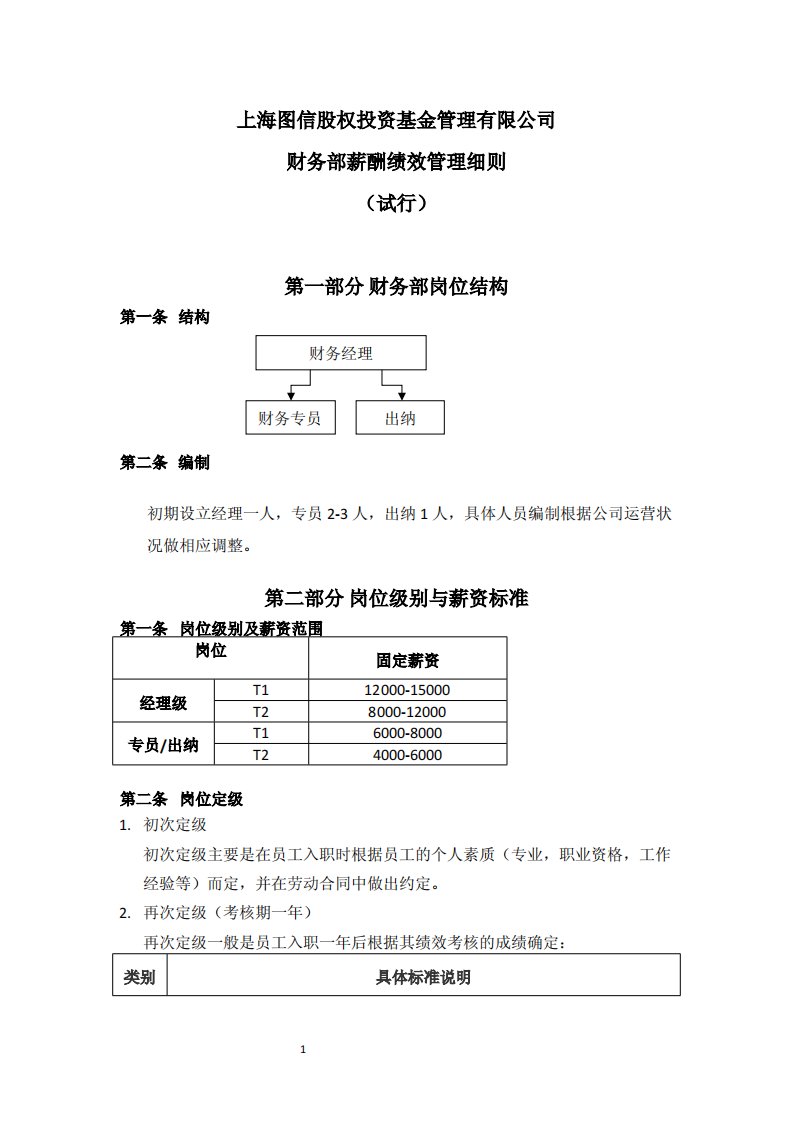 财务部薪酬与绩效管理细则