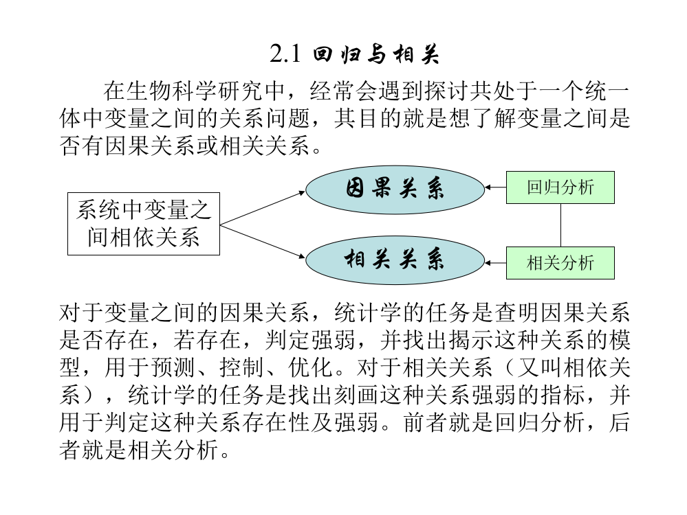 高等生物统计学3