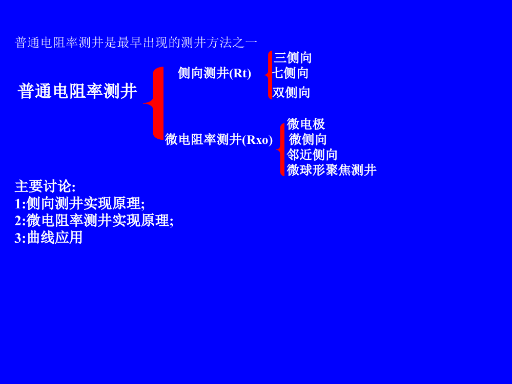 地球物理测井侧向及微电阻率测井