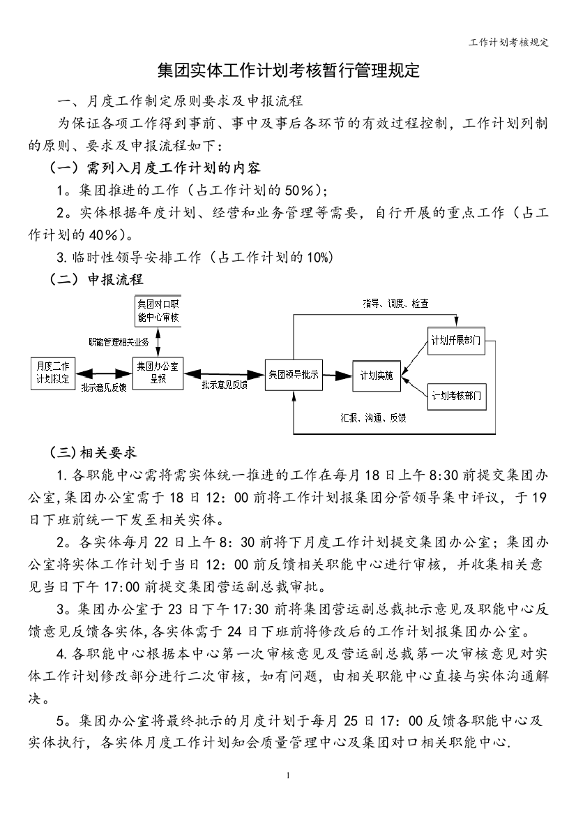 工作计划考核规定