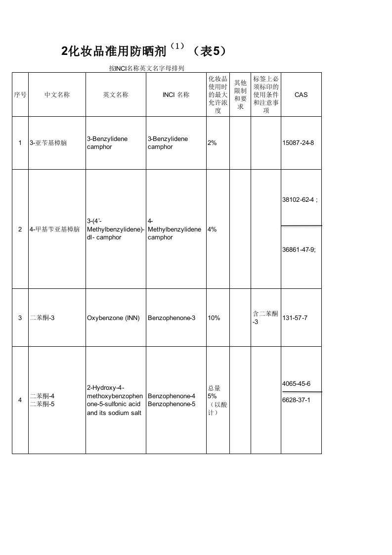 化妆品准用防晒剂表(含结构式)