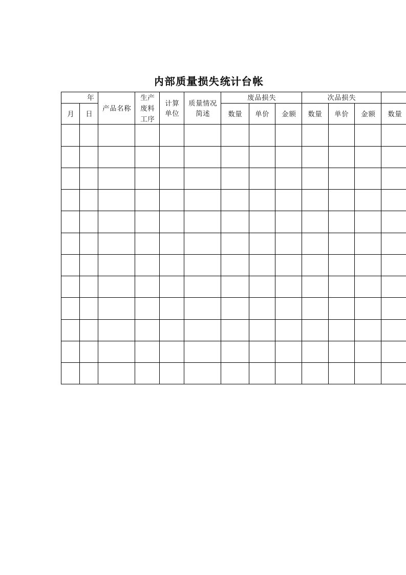 内部质量损失统计台帐