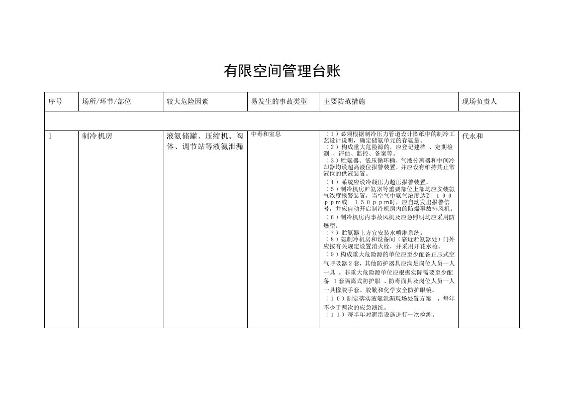 1.有限空间管理台账