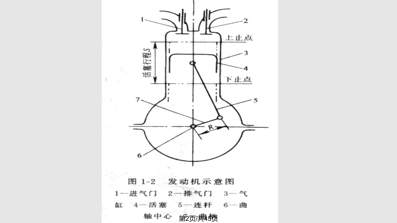 陈家瑞汽车构造内燃机基本工作原