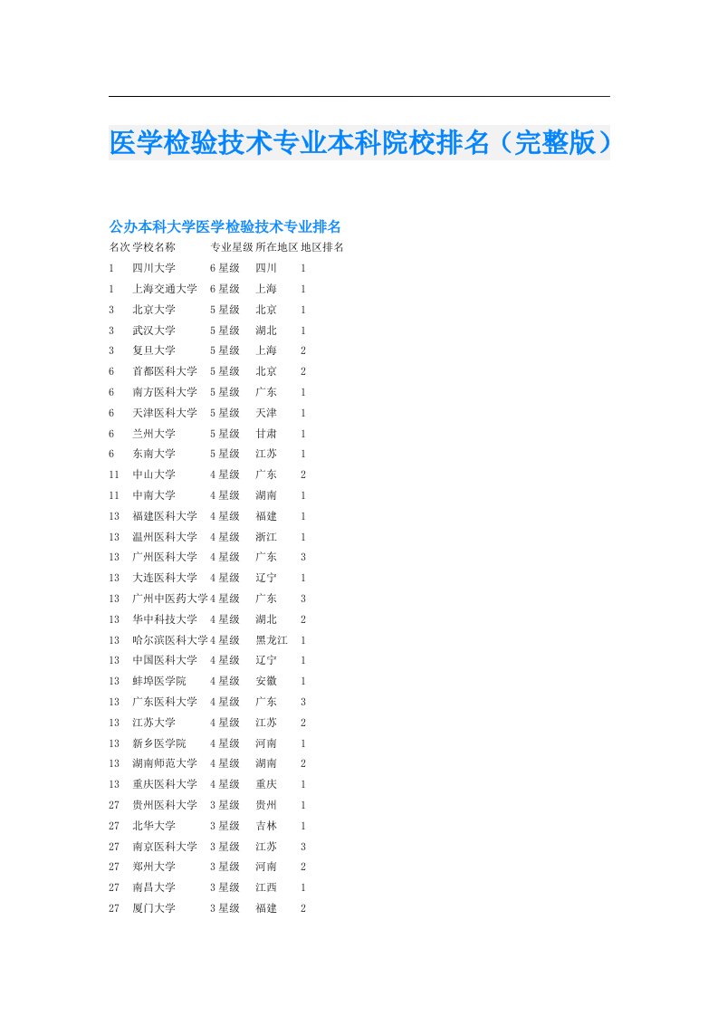 医学检验技术专业本科院校排名（完整版）