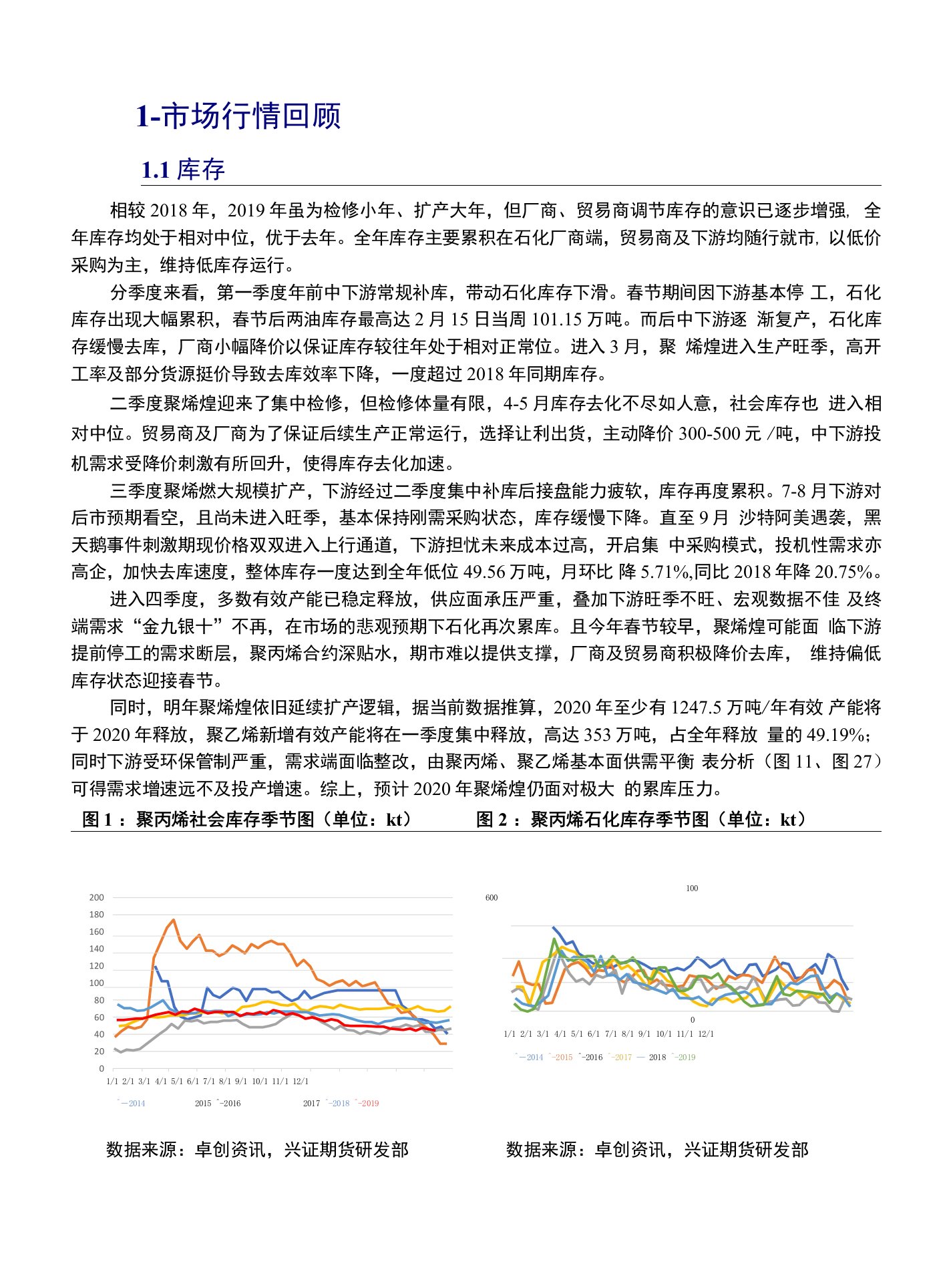 聚丙烯&聚乙烯理财年报：山雨