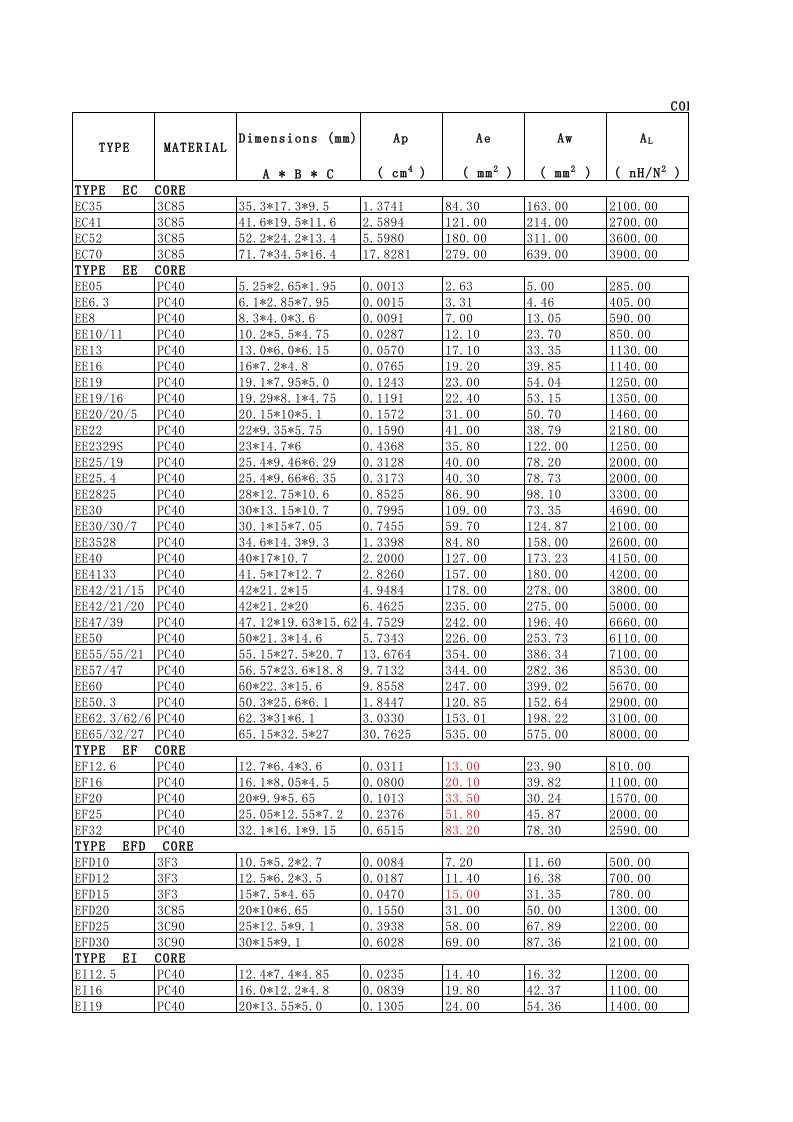 core参数对照表82318