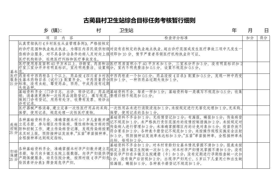 古蔺村卫生站考核细则