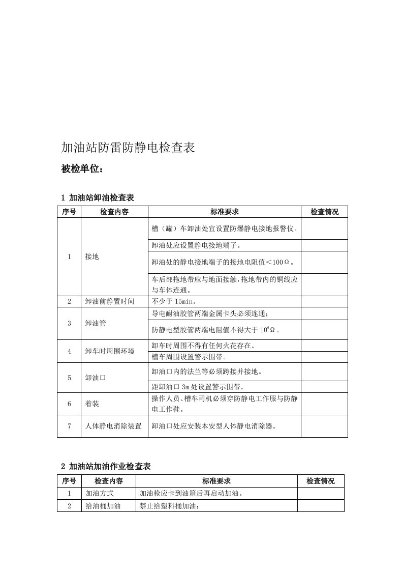 加油站防雷防静电检查表