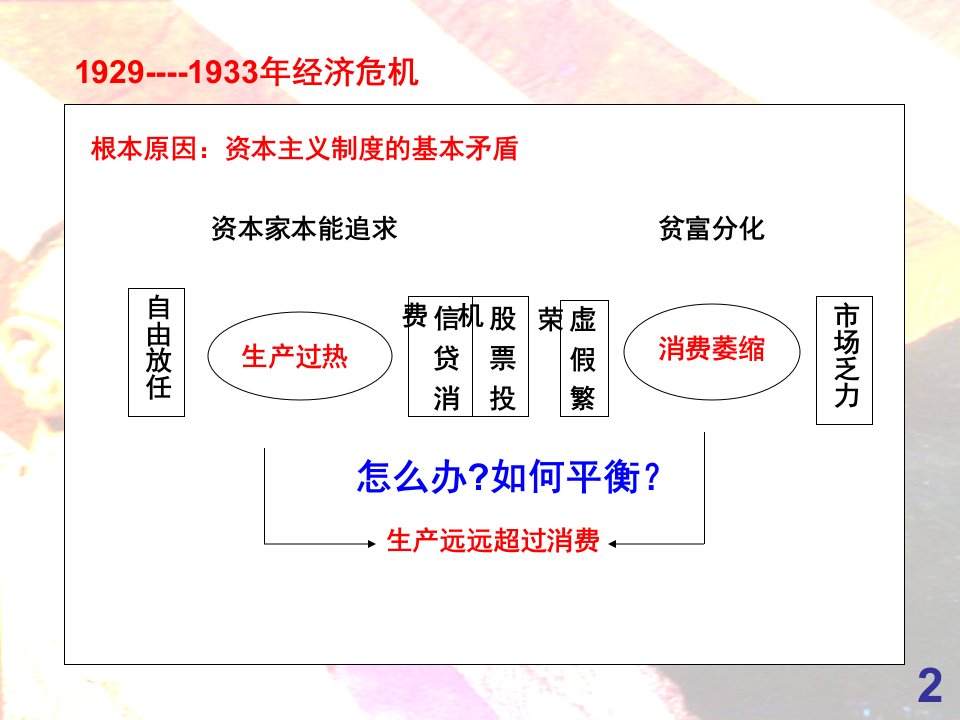 人教版历史必修二第六单元第18课罗斯福新政