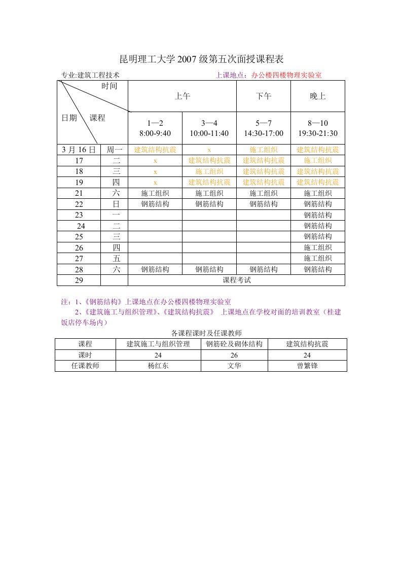 昆明理工大学200级第五次面授课程表