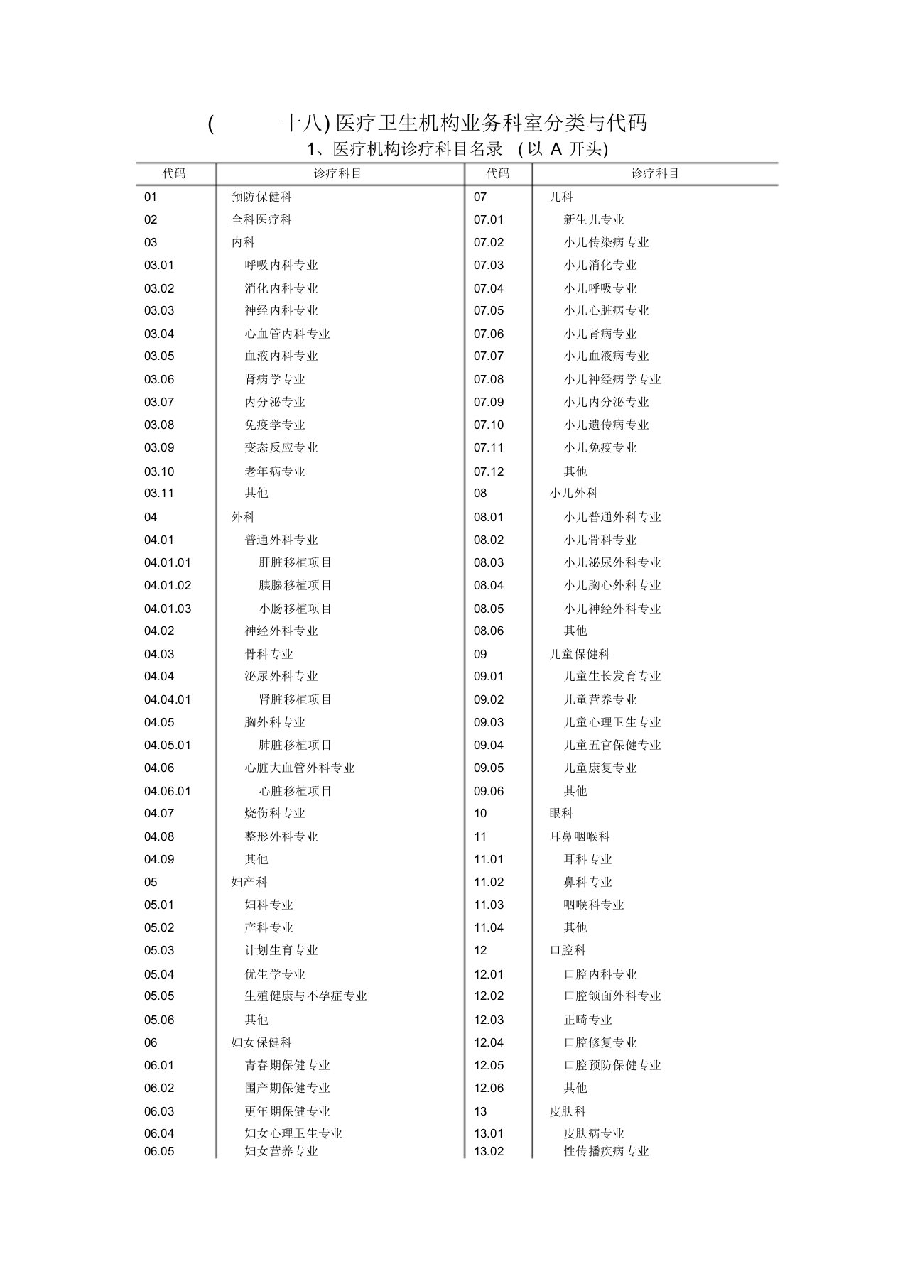 全国医疗卫生机构业务科室分类与代码