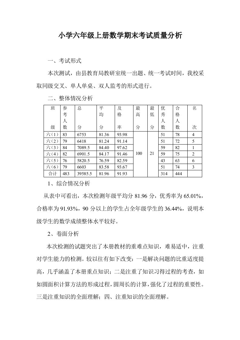 小学六年级上册数学期末考试质量分析