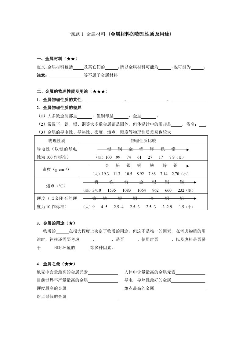 金属和金属材料学案