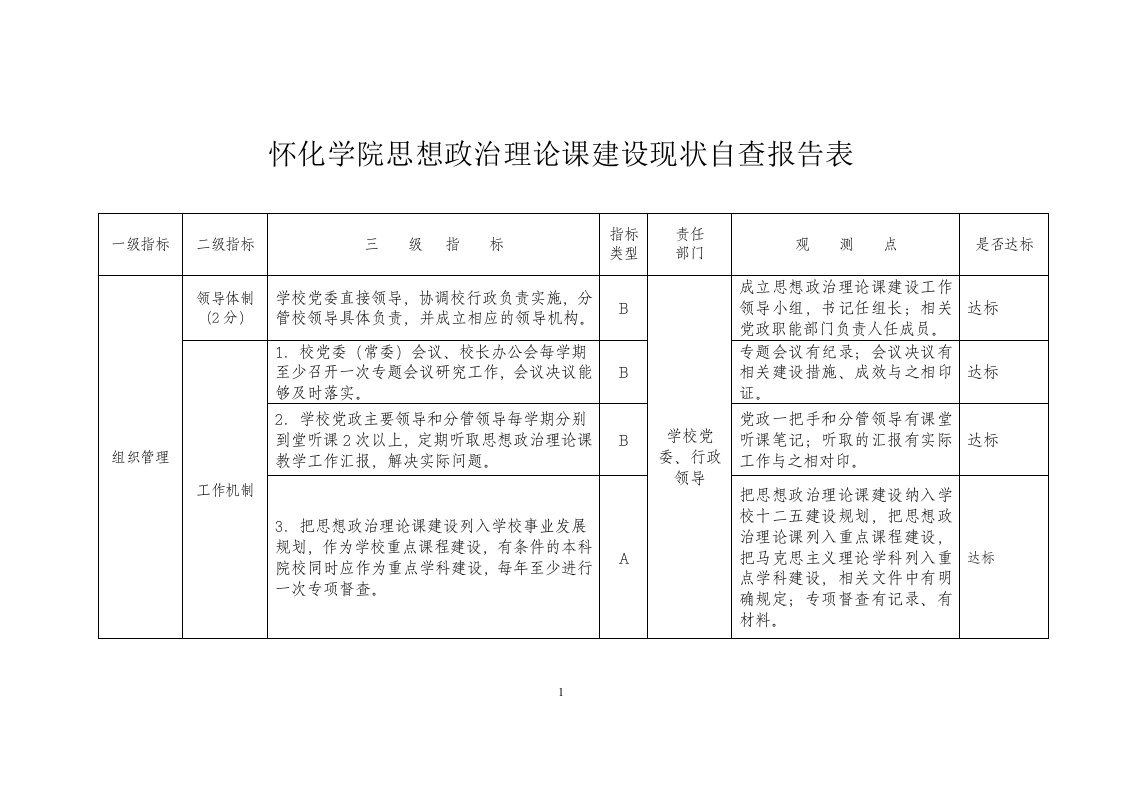 怀化学院思想政治理论课建设现状自查报告表