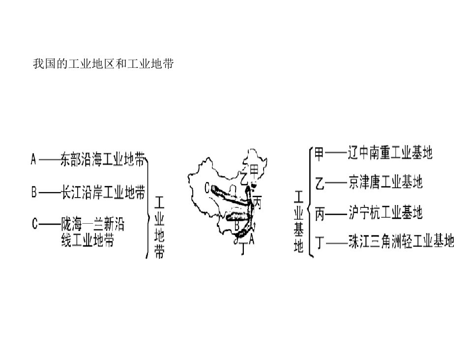 中国工业基地分布