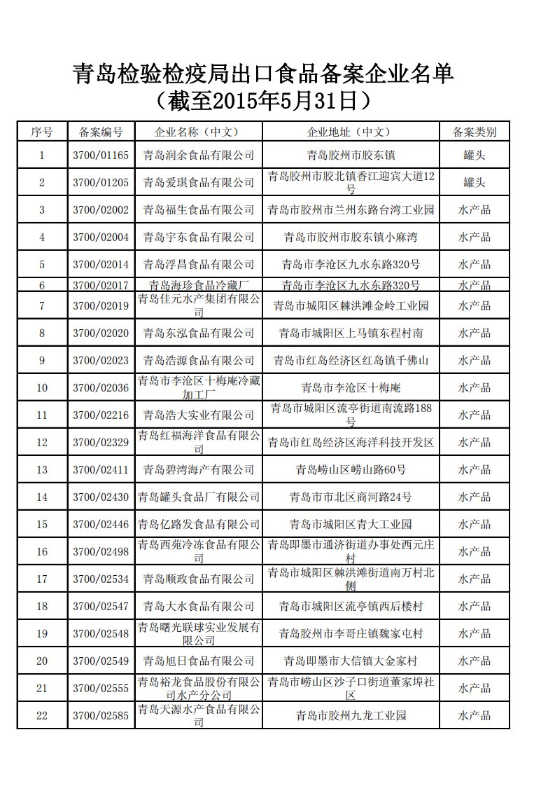 青岛检验检疫局出口食品备案企业名单