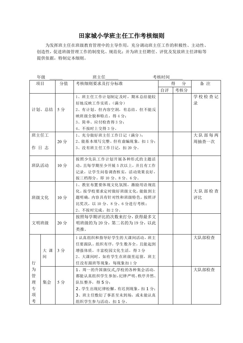 2014年春班主任工作考核细则量化表