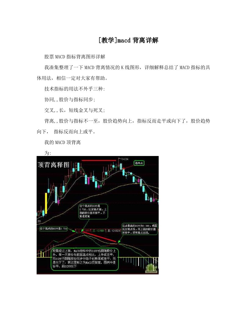 [教学]macd背离详解