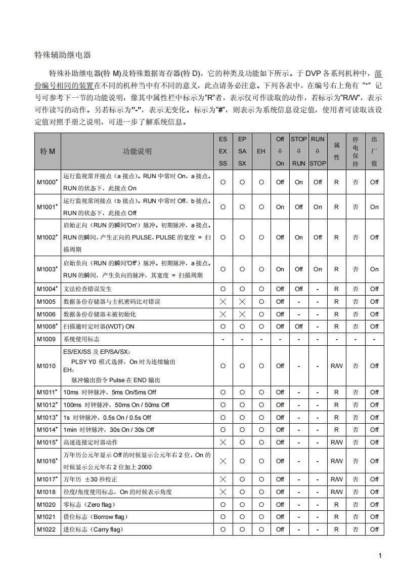 台达M特殊继电器