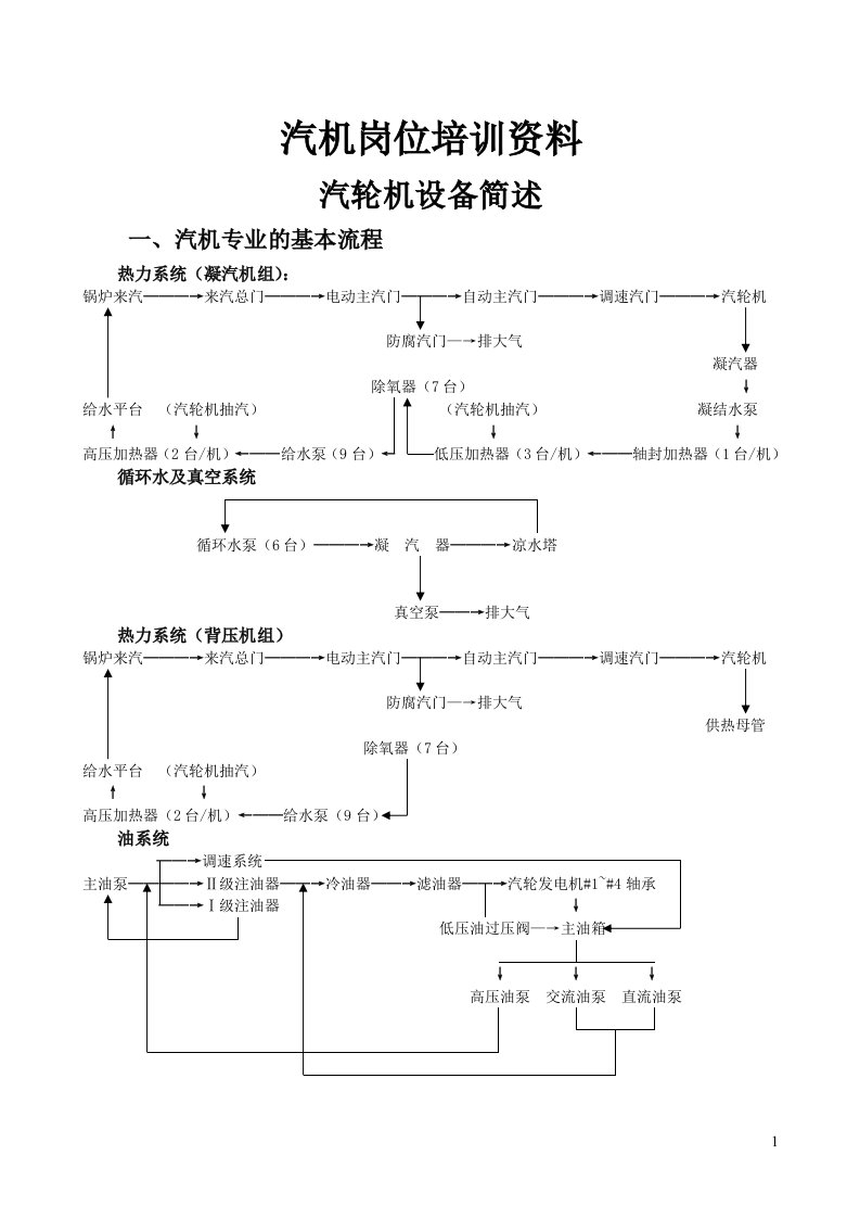 《汽机培训材料》word版