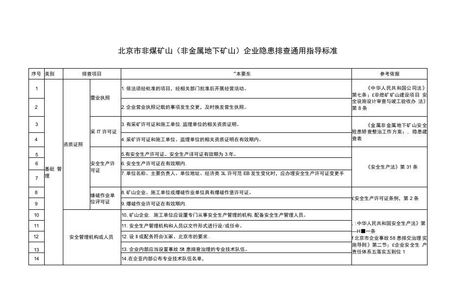 26、北京市非煤矿山（非金属地下矿山）企业隐患排查通用指导标准-白