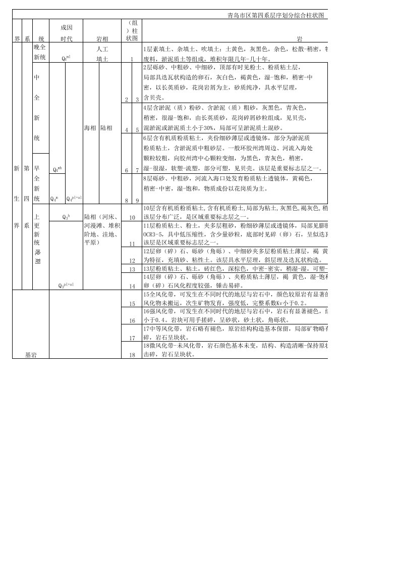 青岛综合地层