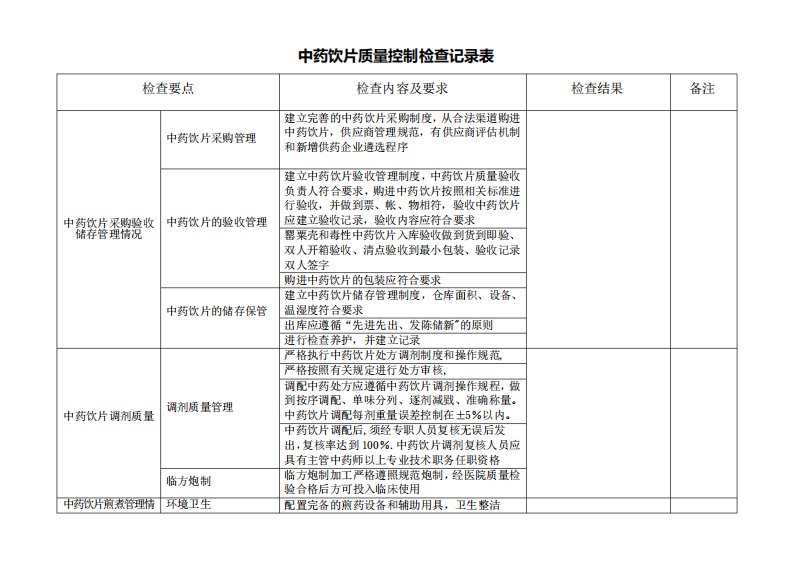 中药饮片质量控制检查记录表