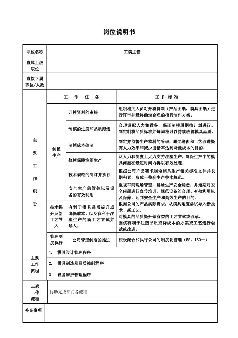 工模部职岗位职责