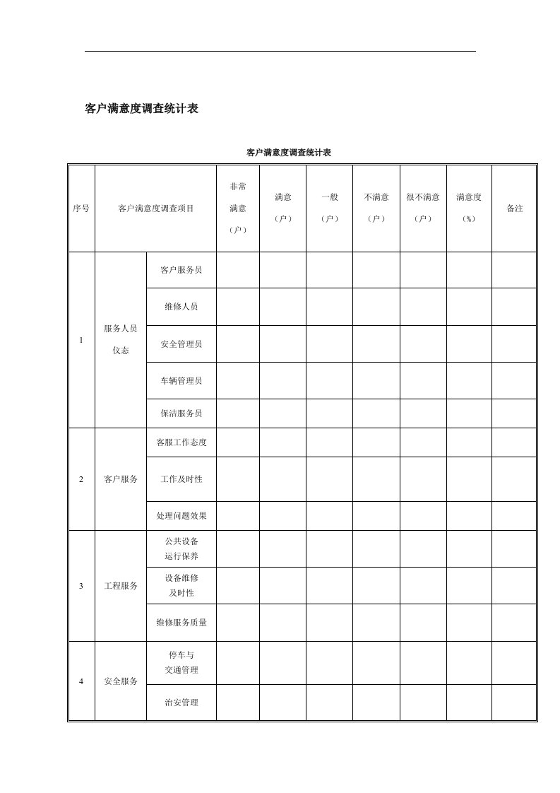 【管理精品】客户满意度调查统计表