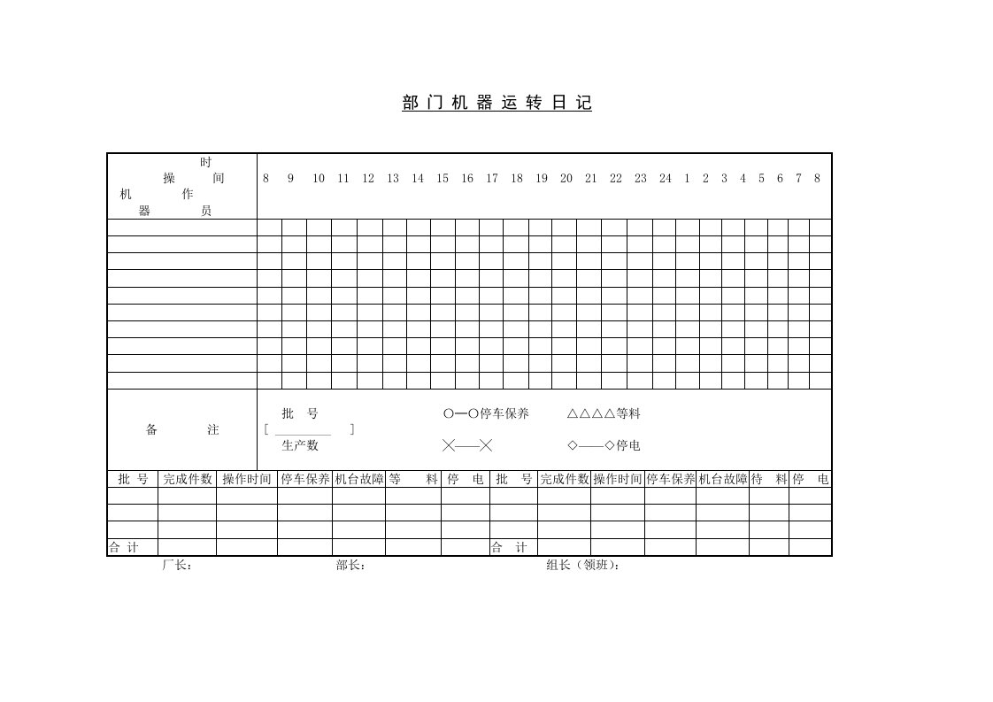 部门机器运转日记表